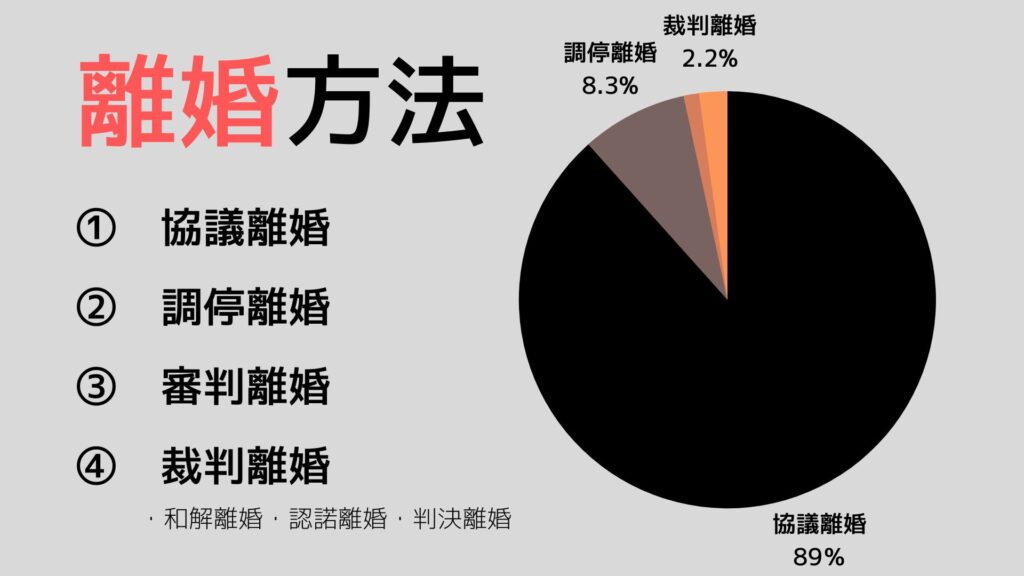 2022年最新改良版 ケース別離婚協議・調停条項作成マニュアル | tonky.jp